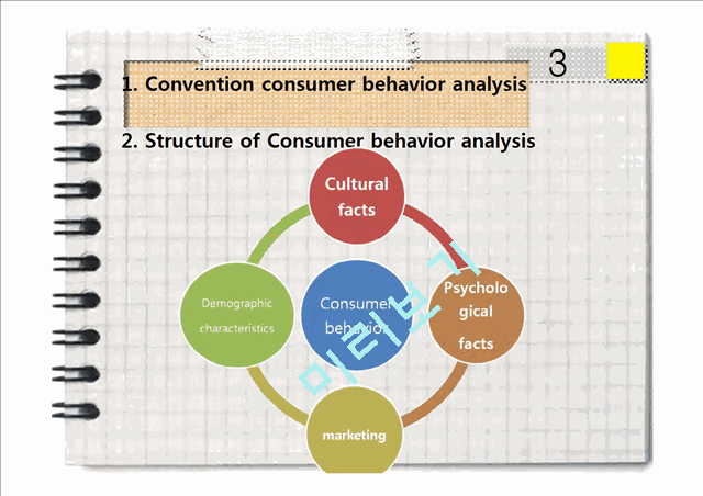 컨벤션 소비자 행동분석   (5 )